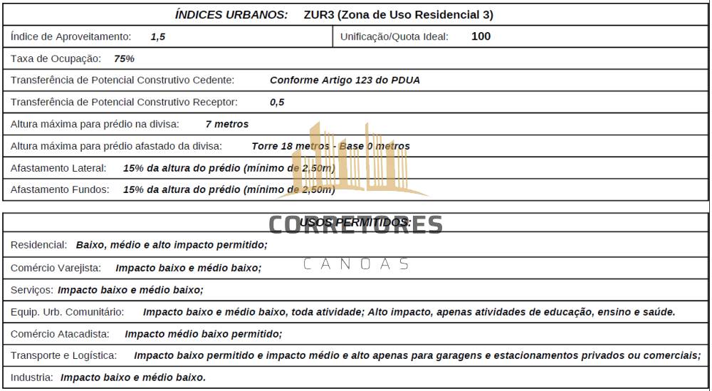 Terreno Igara Canoas 